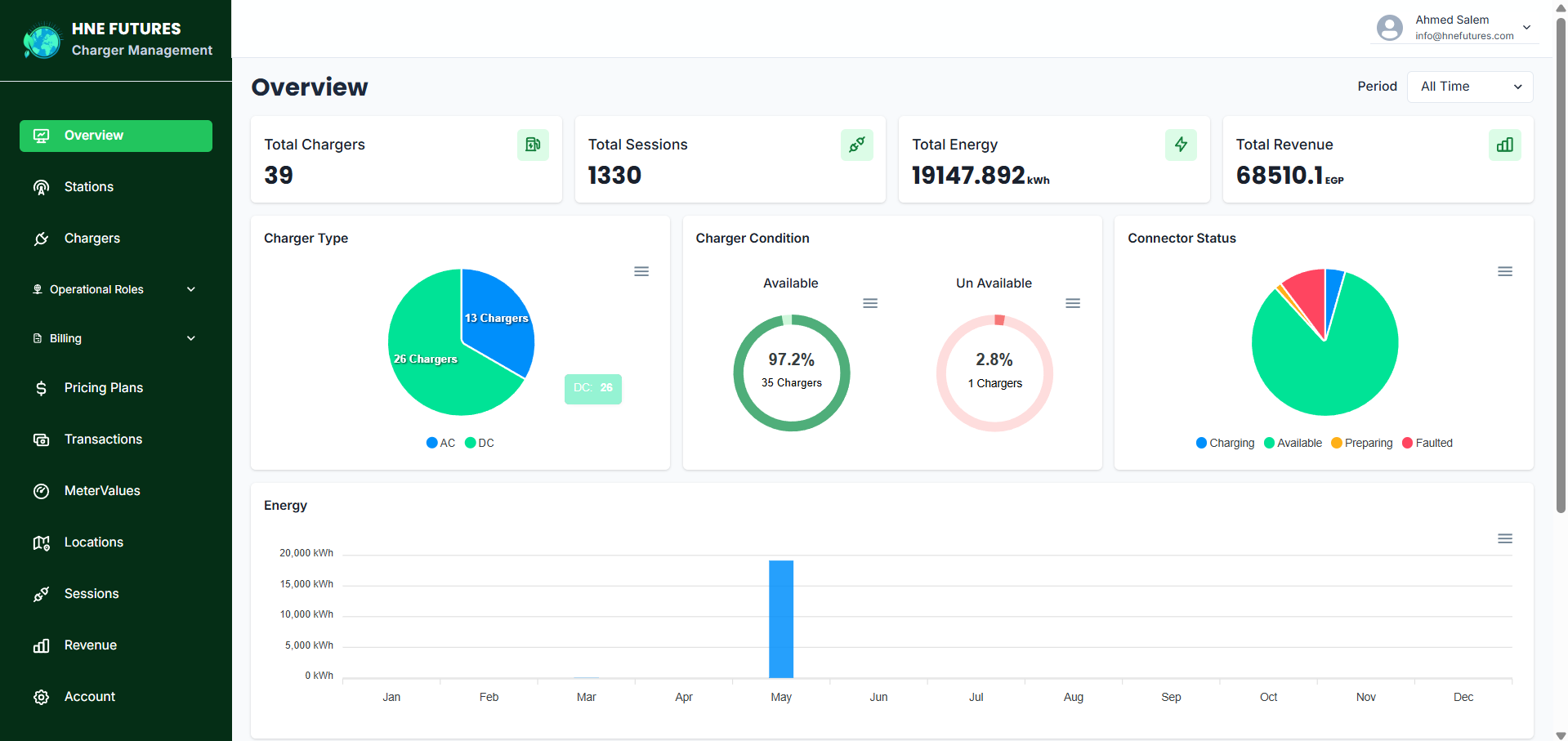 Charging Dashboard