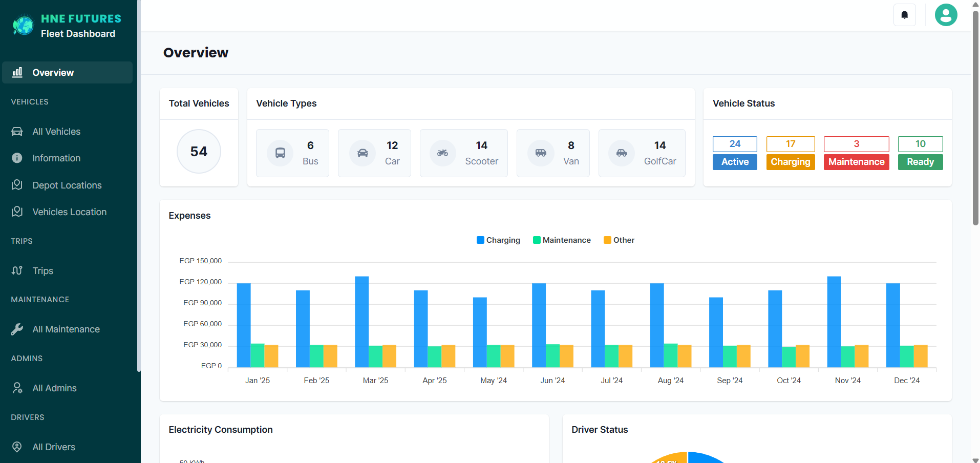 Fleet Dashboard