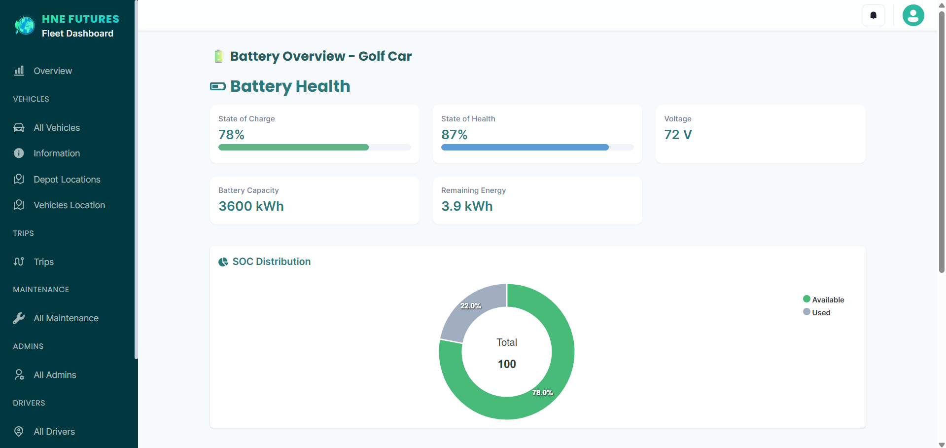 Battery Health Monitoring Fleet Battery Health